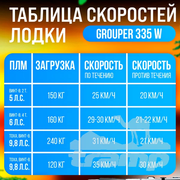 Лодки ПВХ Лодка Grouper GR 335W (кокпит 80 см) НДНД (серо - красный) модель 2025 г
