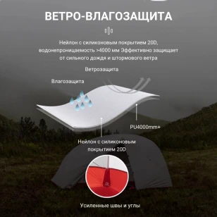 Палатка  Naturehike Star-river 2 20D | Cерая
