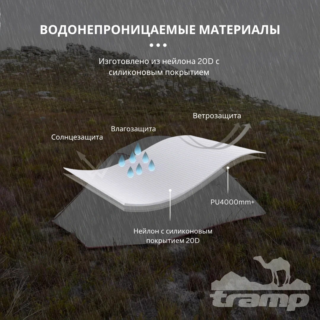 Палатки Палатка Naturehike Star-river 2 20D | Зеленая