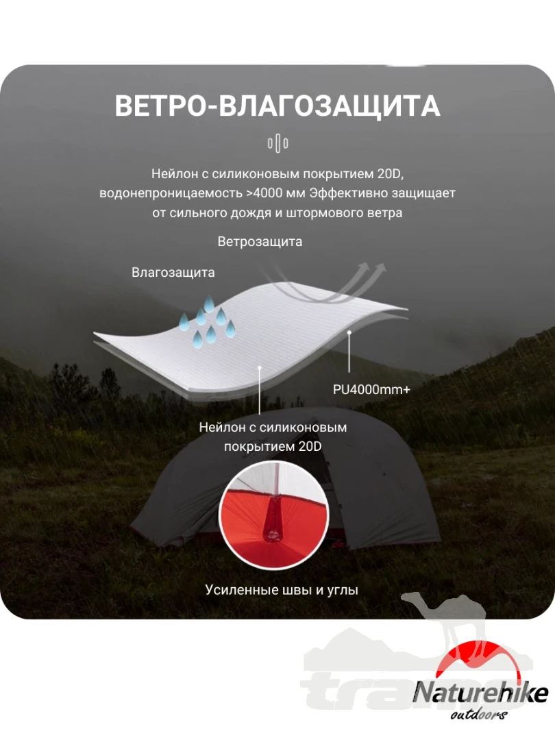 Палатки Палатка Naturehike Сloud up 2 20D | Зеленая + футпринт
