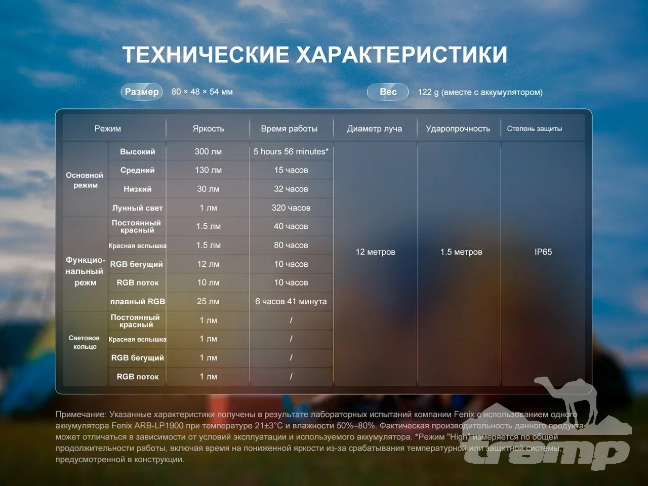 Фонари Фонарь Fenix кемпинговый CL20R V2.0