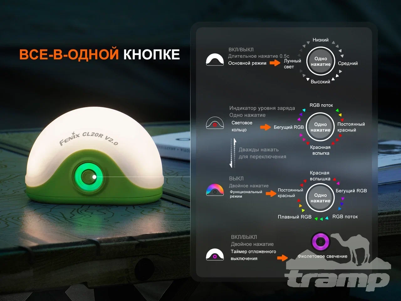 Фонари Фонарь Fenix кемпинговый CL20R V2.0