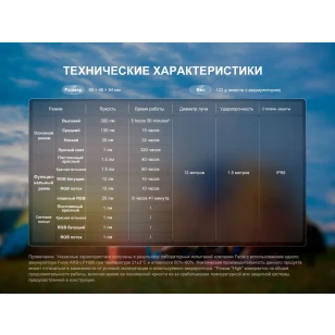 Фонарь Fenix кемпинговый CL20R V2.0