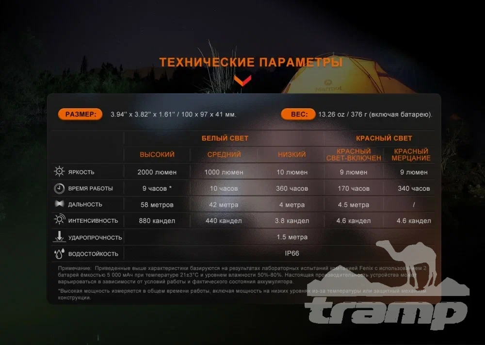 Фонари Фонарь Fenix кемпинговый CL28R
