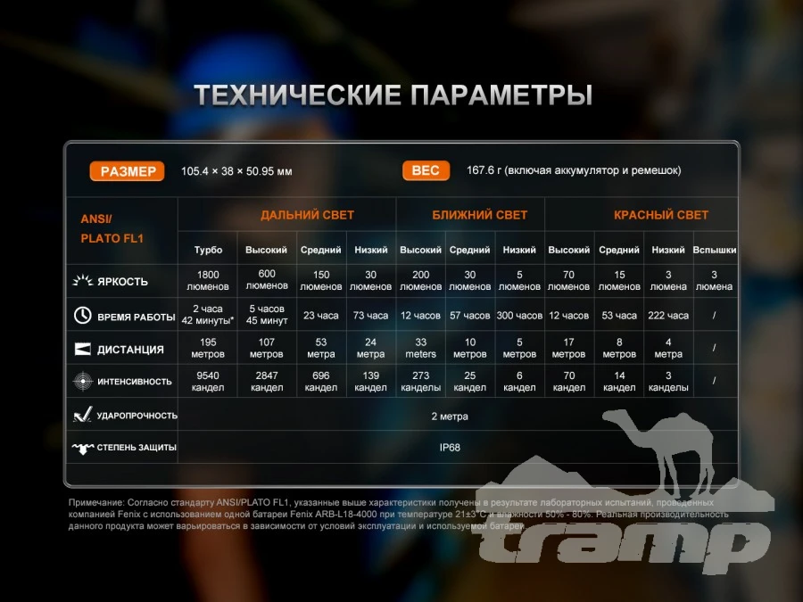 Фонари Фонарь Fenix налобный HM61R V3.0