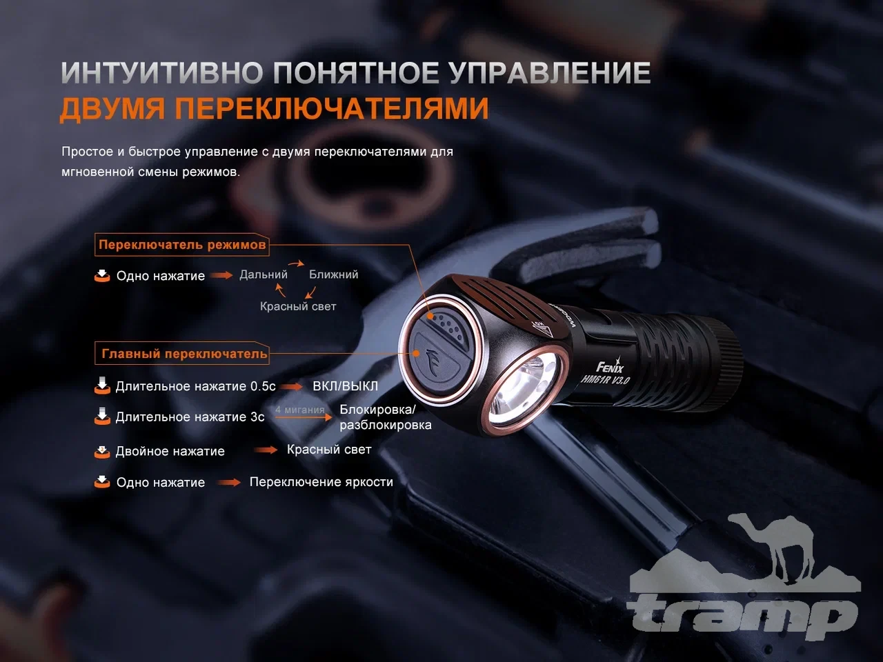 Фонари Фонарь Fenix налобный HM61R V3.0