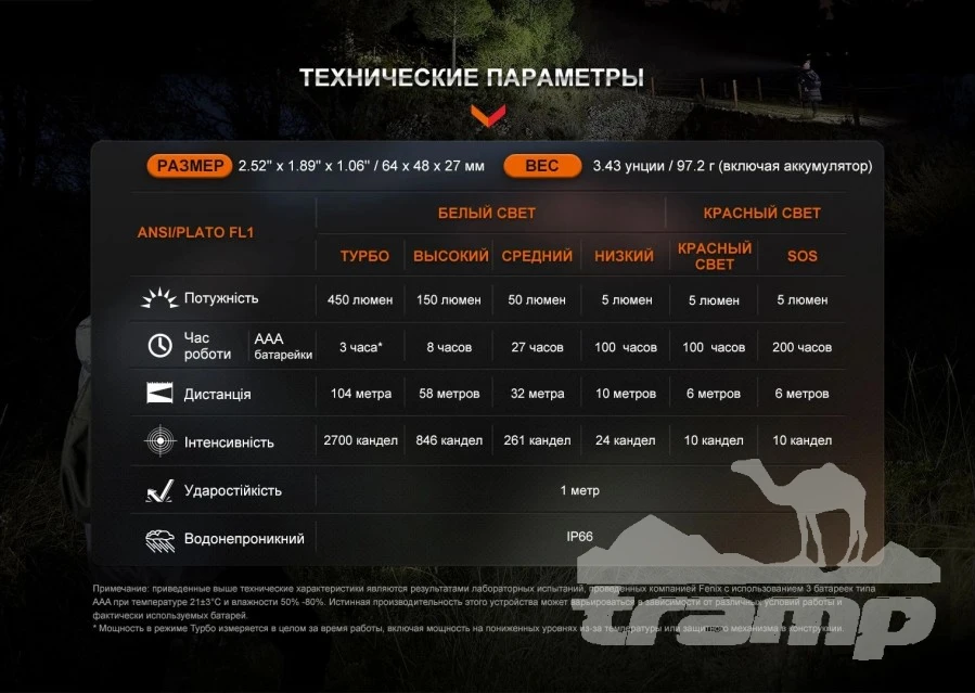 Фонари Фонарь Fenix налобный HL16 ультралегкий