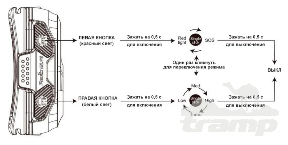 Фонари Фонарь Fenix налобный HL16 ультралегкий