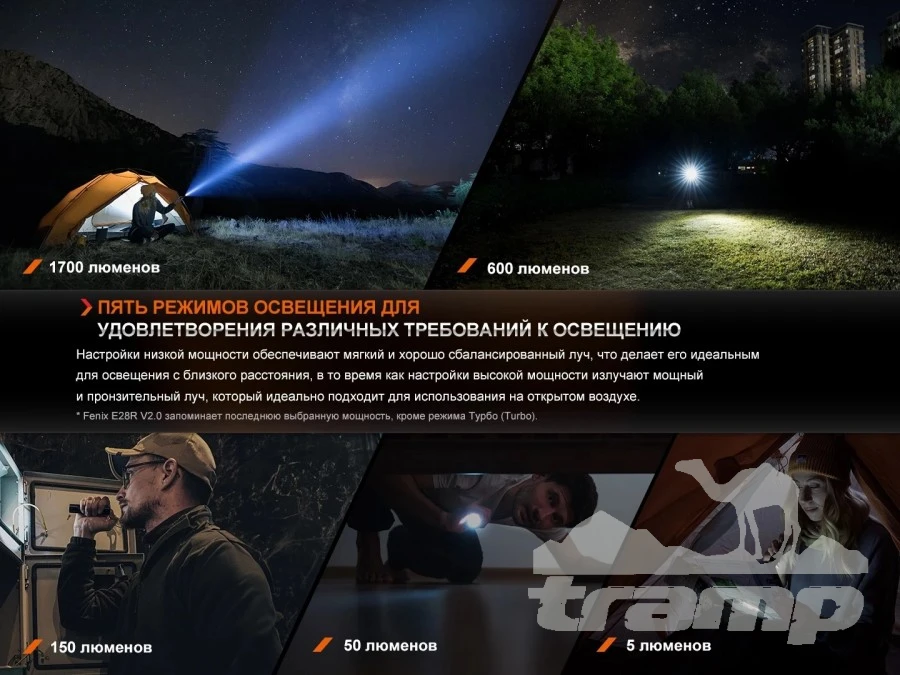Фонари Фонарь Fenix ручной E28R V2.0