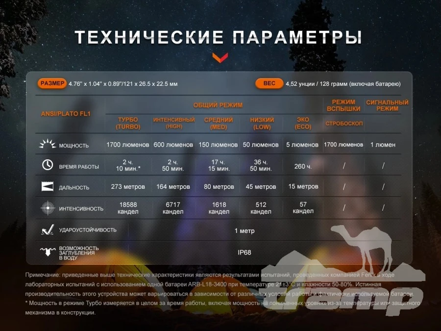 Фонари Фонарь Fenix ручной E28R V2.0