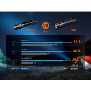 Фонарь Fenix ручной E28R V2.0