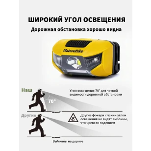 Налобный фонарь Naturehike 210 Лм | Желтый