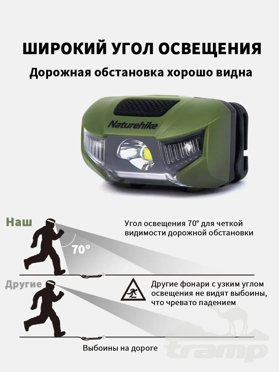 Фонари туристические Налобный фонарь Naturehike 210 Лм | Зеленый
