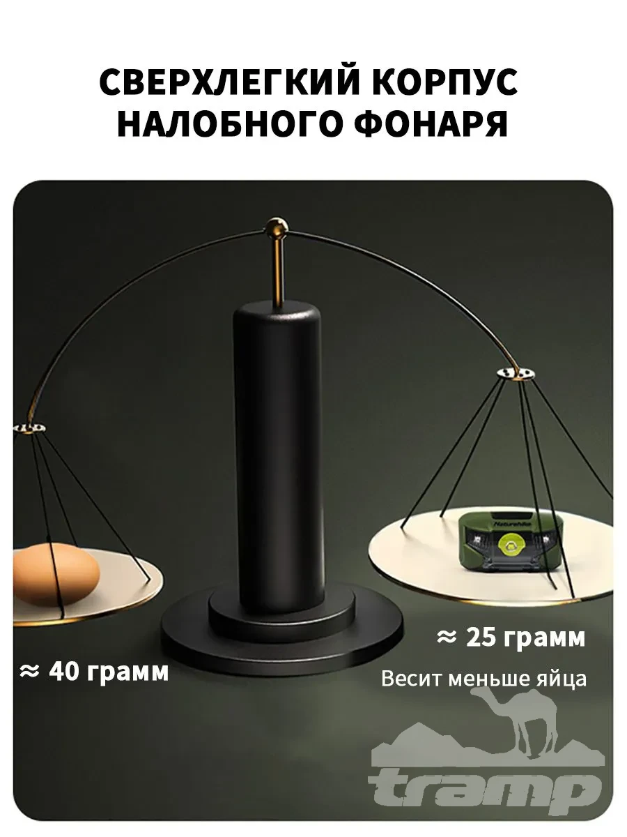 Фонари туристические Налобный фонарь Naturehike 210 Лм | Зеленый