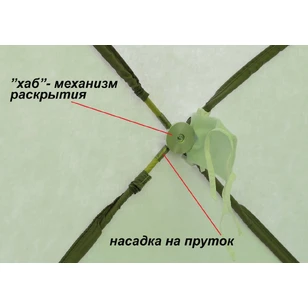 Зимняя палатка Лотос КубоЗонт 4 Классик Термо (260х260/215 см)