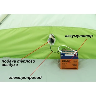 Зимняя палатка Лотос КубоЗонт 4 Классик Термо (260х260/215 см)