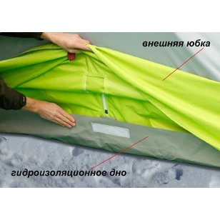 Зимняя палатка Лотос КубоЗонт 4 Классик Термо (260х260/215 см)