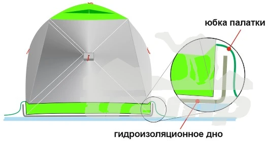 Комплектующие для палаток Дно гидроизоляционное Лотос КубоЗонт 4 (260*260)