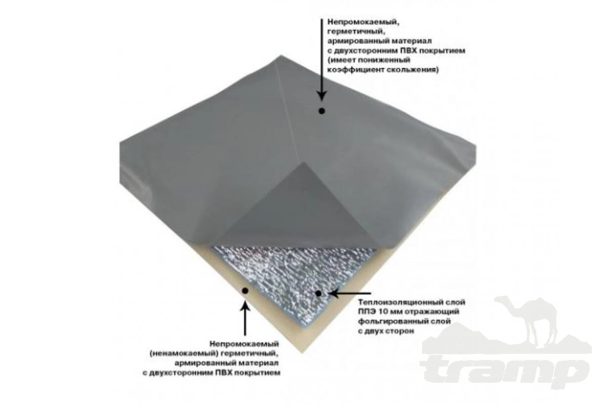 Комплектующие для палаток Пол Гидро ПВХ универсальный Митек к палаткам для зимней рыбалки (без лунок) размер 2.3x2.3м