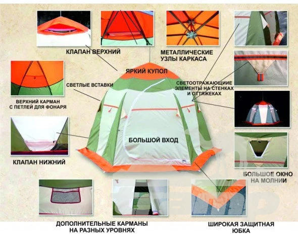 Палатки Зимняя палатка Митек Нельма-2