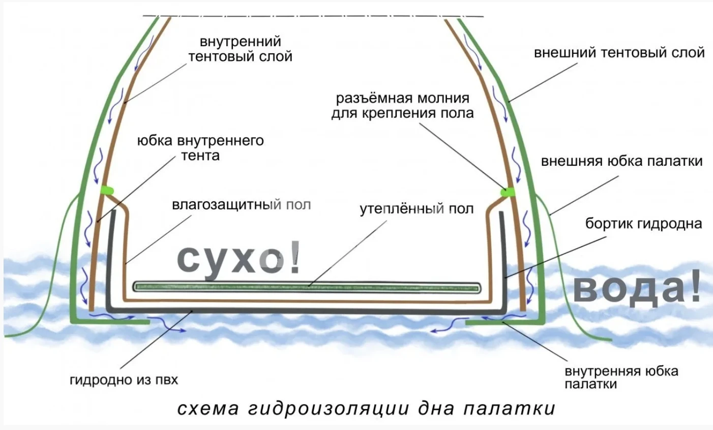 Палатки Всесезонная Универсальная палатка Лотос 5УТ Шторм (360х320/205 см)