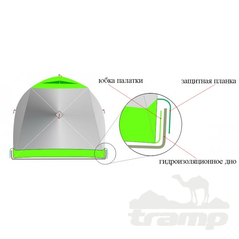 Палатки Зимняя палатка Лотос Куб 4 Классик Термо (260х210/190 см)