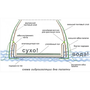 Всесезонная Универсальная палатка Лотос 5У Шторм (360х320/205 см)